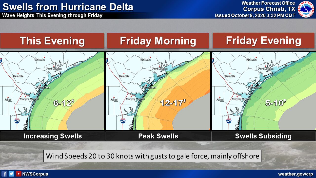 Wave height forecast